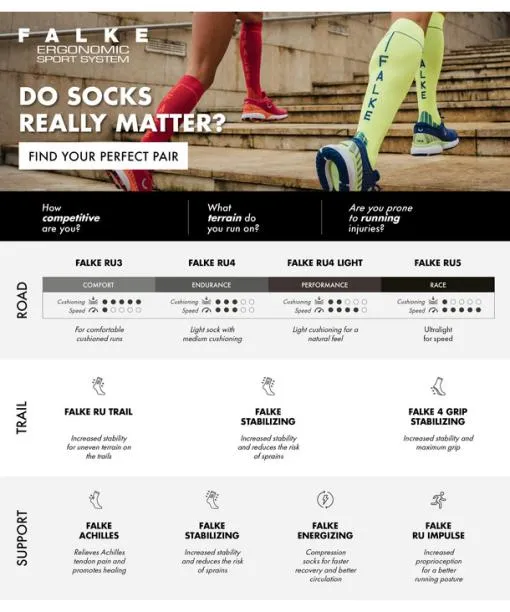 Babies and Kids RU4 Kids Running Socks Lightgrey FALKE Running and Trekking Socks Babies and Kids RU4 Kids Running Socks Lightgrey FALKE Running and Trekking Socks