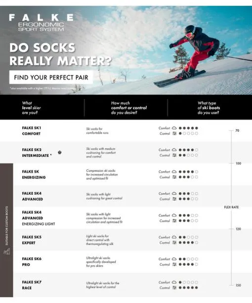 Men SK4 Advanced Men Skiing Kneehigh Socks Olympic FALKE Ski Socks