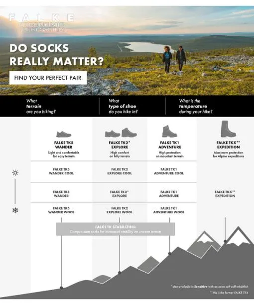 Men TK Stabilizing Men Trekking Socks Calla Green FALKE Hiking Socks
